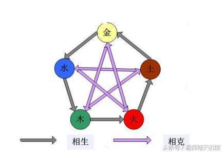 五行相剋夫妻|夫妻五行相剋怎麼辦，如何化解夫妻間五行相剋？